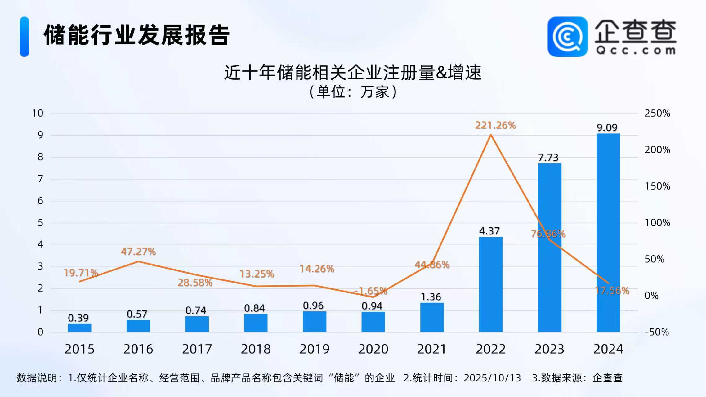 儲能,鋰電池,新能源