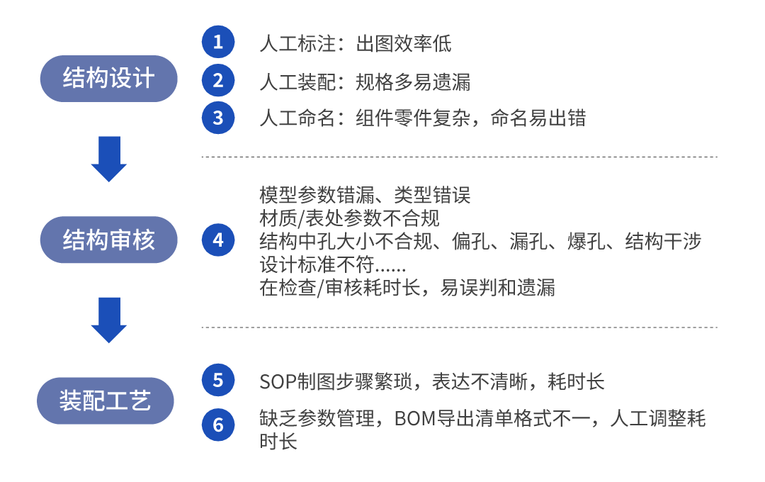 裝備研發設計提效實例——海葵ICAD讓設計效率起飛 裝備研發設計提效實例——海葵ICAD讓設計效率起飛