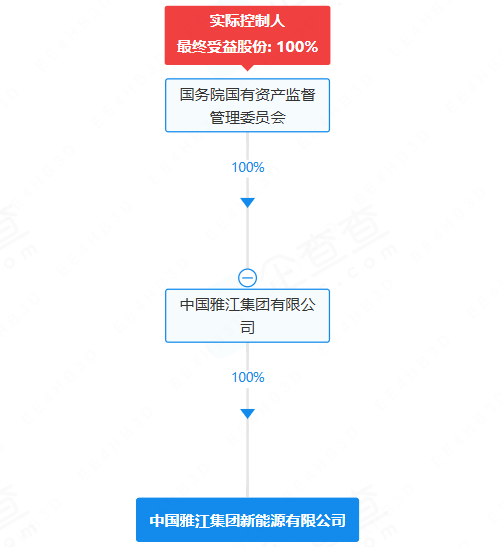 中國雅江集團新能源有限公司