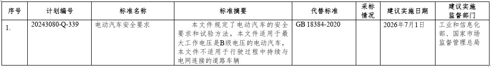 《電動汽車安全要求》等強制性國家標(biāo)準(zhǔn)（報批稿）公開征求意見