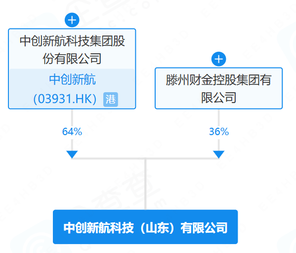 中創新航科技（山東）有限公司