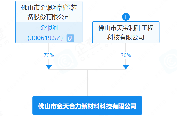金銀河成立新材料科技公司 涉及新型膜材料制造等 金銀河成立新材料科技公司 涉及新型膜材料制造等