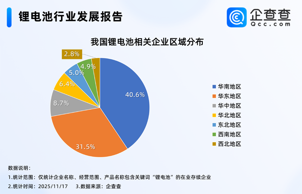 今年已注冊382家!我國現存1.7萬家鋰電池相關企業 今年已注冊382家!我國現存1.7萬家鋰電池相關企業