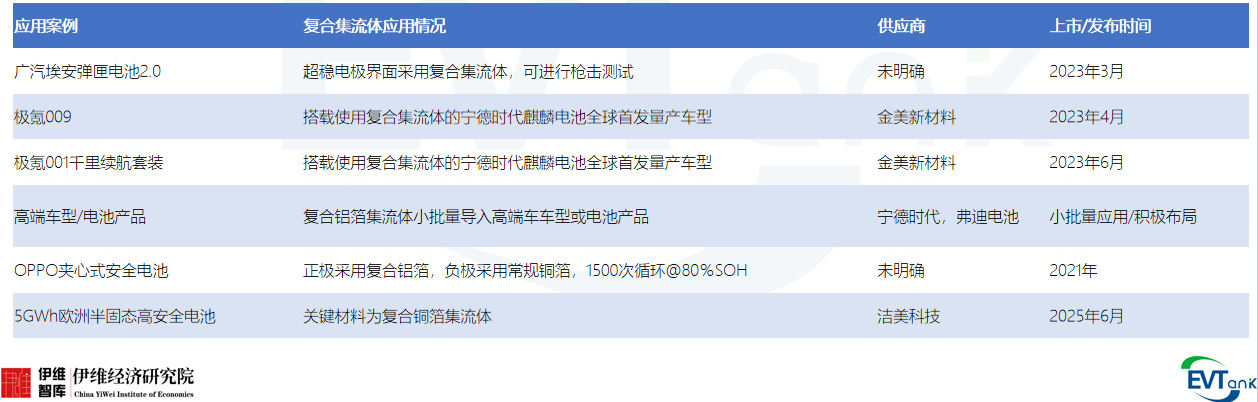 復(fù)合集流體