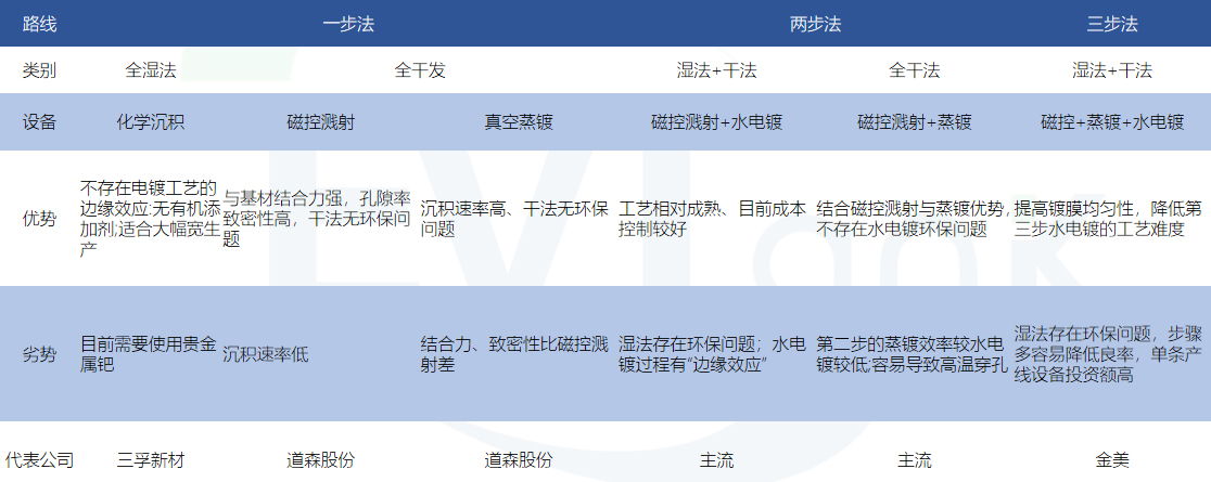 復(fù)合集流體