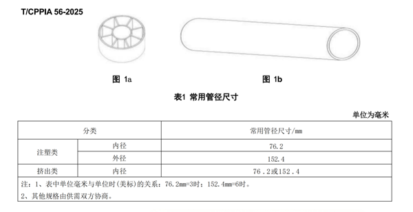 首個鋰電池材料的載體標準落地！提升膜材成品率的關(guān)鍵因素！