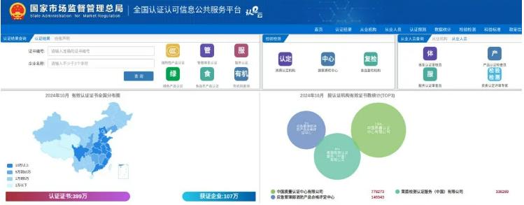 全國認證認可信息公共服務平臺