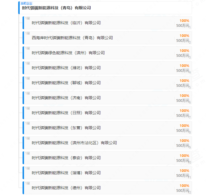 時(shí)代騏驥新能源科技(青島)有限公司 時(shí)代騏驥新能源科技(青島)有限公司