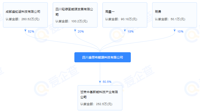 1.3億元!中小功率燃料電池制造應(yīng)用項目簽約甘肅蘭州 1.3億元!中小功率燃料電池制造應(yīng)用項目簽約甘肅蘭州