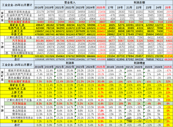 11月鋰電池需求情況 11月鋰電池需求情況