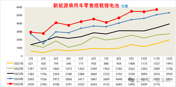 11月鋰電池需求情況 11月鋰電池需求情況