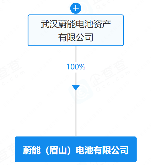 蔚能（眉山）電池有限公司