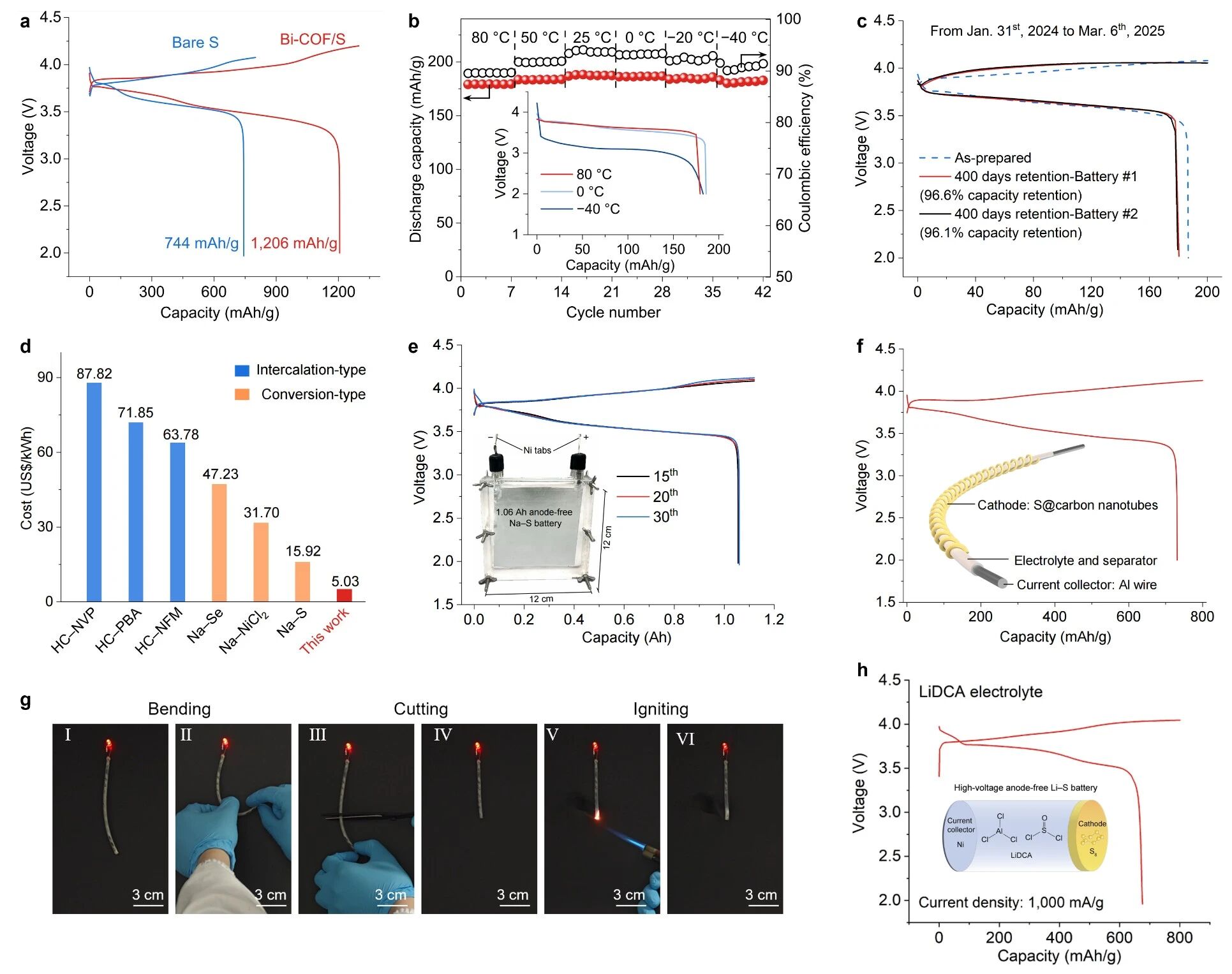 圖2. 電池的電化學(xué)性能及應(yīng)用驗證