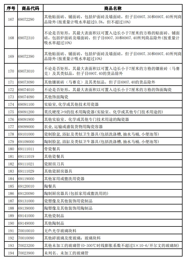 財政部、稅務總局發(fā)布關(guān)于調(diào)整光伏等產(chǎn)品出口退稅政策的公告
