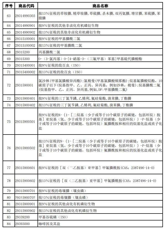 財政部、稅務總局發(fā)布關(guān)于調(diào)整光伏等產(chǎn)品出口退稅政策的公告
