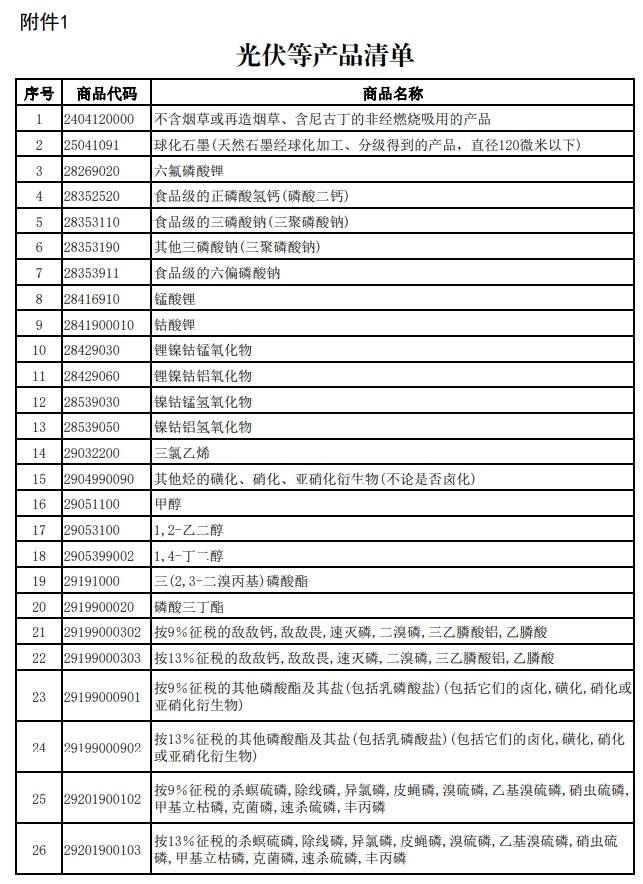財政部、稅務總局發(fā)布關(guān)于調(diào)整光伏等產(chǎn)品出口退稅政策的公告