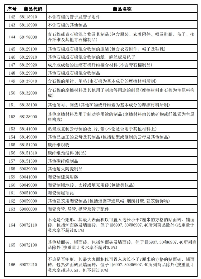 財政部、稅務總局發(fā)布關(guān)于調(diào)整光伏等產(chǎn)品出口退稅政策的公告