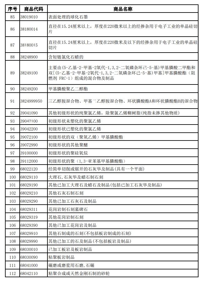財政部、稅務總局發(fā)布關(guān)于調(diào)整光伏等產(chǎn)品出口退稅政策的公告