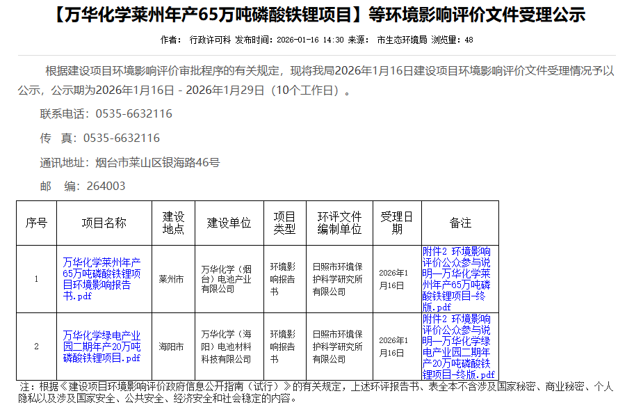 萬(wàn)華化學(xué)