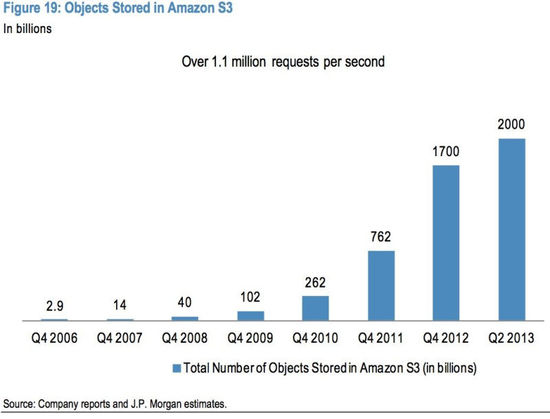 小摩：2014年互聯(lián)網(wǎng)行業(yè)將受益七大關(guān)鍵趨勢(shì)