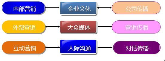 工業品營銷的世界里 品牌的基點是品質 工業品營銷的世界里 品牌的基點是品質