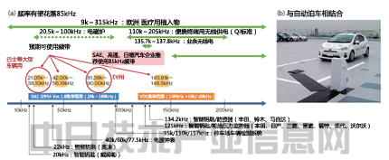 電動車輛性能將超過汽油車 憑材料革新突飛猛進(jìn)