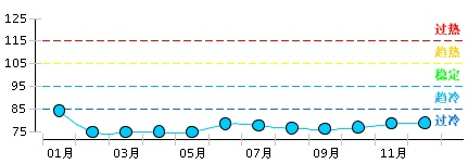 2013年度電池行業完成出口交貨值同比增長-4.03%