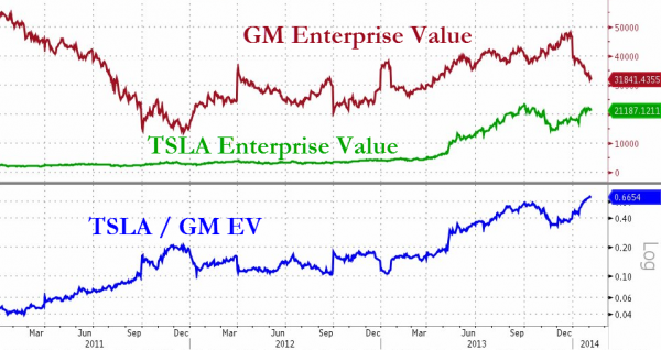 受中國新能源車補貼提振 特斯拉股價創歷史新高