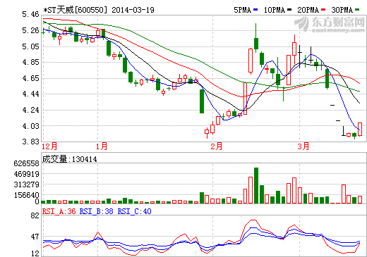 天威保變股價(jià)走勢(shì)圖