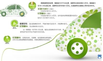 新能源汽車起步 地方政府功不可沒(méi)