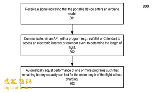 蘋果智能電源管理系統(tǒng)專利曝光 可學(xué)習(xí)用戶習(xí)慣 蘋果智能電源管理系統(tǒng)專利曝光 可學(xué)習(xí)用戶習(xí)慣