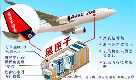 馬航MH370黑匣子鋰電池由日本生產 壽命僅剩13天 