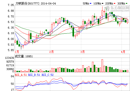 力帆股份擬22億投建河南新能源電動(dòng)車項(xiàng)目