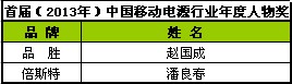 品勝獲首屆（2013-2014）移動電源行業年度品牌獎