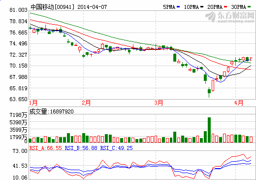 中國移動秒刪回應(yīng)微博 您只聽說卻不知道
