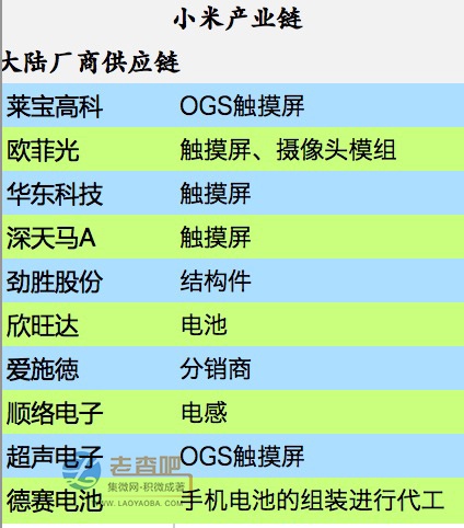 “米粉節”盛宴背后的小米供應鏈 千億蛋糕？