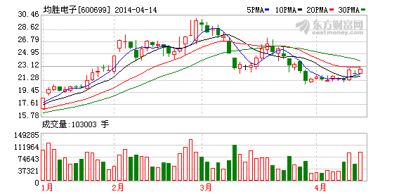 均勝電子：兩子公司合計獲得1495萬元政府補(bǔ)助資金