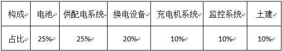 國網首輪電動車設備招標結果出爐在望 充電樁板塊上漲2%