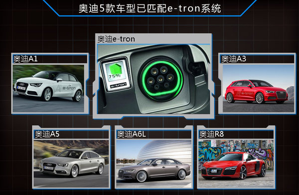 奧迪將引入兩款插電混合動(dòng)力車(chē) 均將實(shí)現(xiàn)國(guó)產(chǎn)化