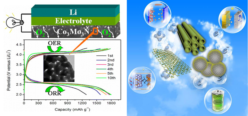 終結電池續航焦慮？鋰-空氣電池還在實驗階段