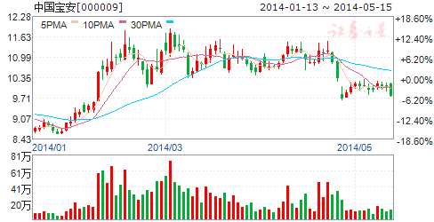 中國寶安取得一項涉及石墨烯透明薄膜發(fā)明專利