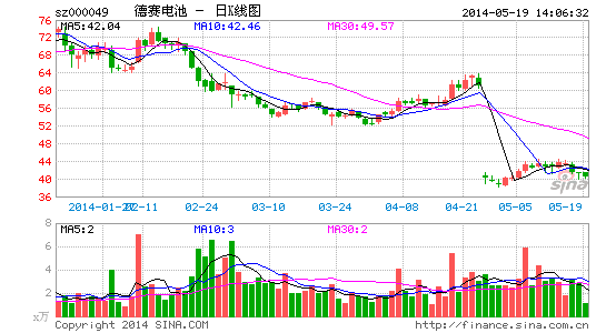 德賽電池:由消費電子走向動力電池 電動工具業(yè)績突出 德賽電池:由消費電子走向動力電池 電動工具業(yè)績突出
