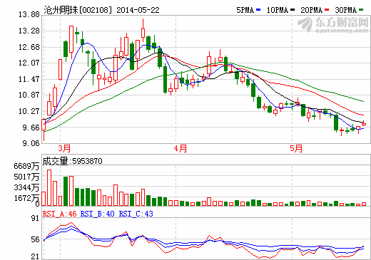 南都電源已開始小批量使用滄州明珠隔膜產(chǎn)品 南都電源已開始小批量使用滄州明珠隔膜產(chǎn)品
