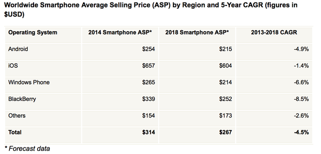 IDC：智能手機市場2018年前都不會有大幅增長