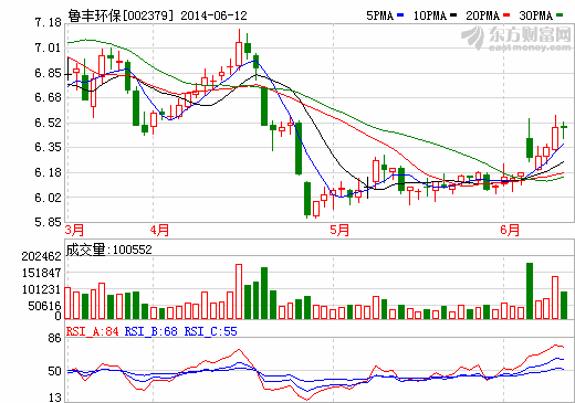 魯豐環保:電池箔產品已應用于能源電池領域 魯豐環保:電池箔產品已應用于能源電池領域