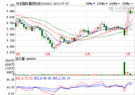 光宇國(guó)際受益于智能手機(jī)滲透度提高的鋰電池制造商