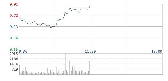 遠東電纜參與特斯拉南京超級充電站建設 遠東電纜參與特斯拉南京超級充電站建設
