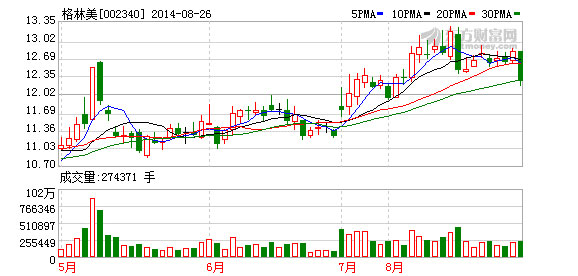 格林美：報廢汽車高峰期將展現(xiàn)競爭優(yōu)勢