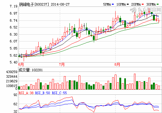 銅峰電子：設(shè)子公司5600萬投建超級電容器及模組項目