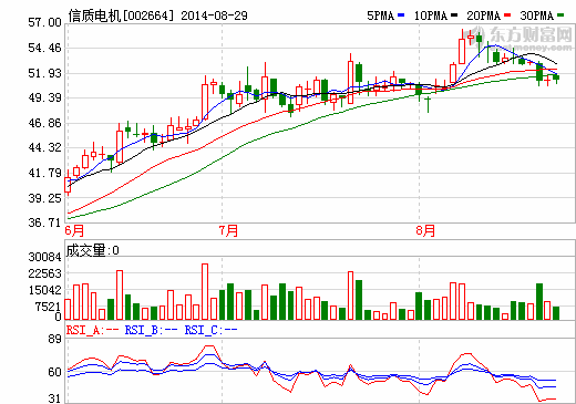 信質(zhì)電機(jī)控股鑫永電機(jī) 牽手富田電機(jī)拓展大陸市場(chǎng)